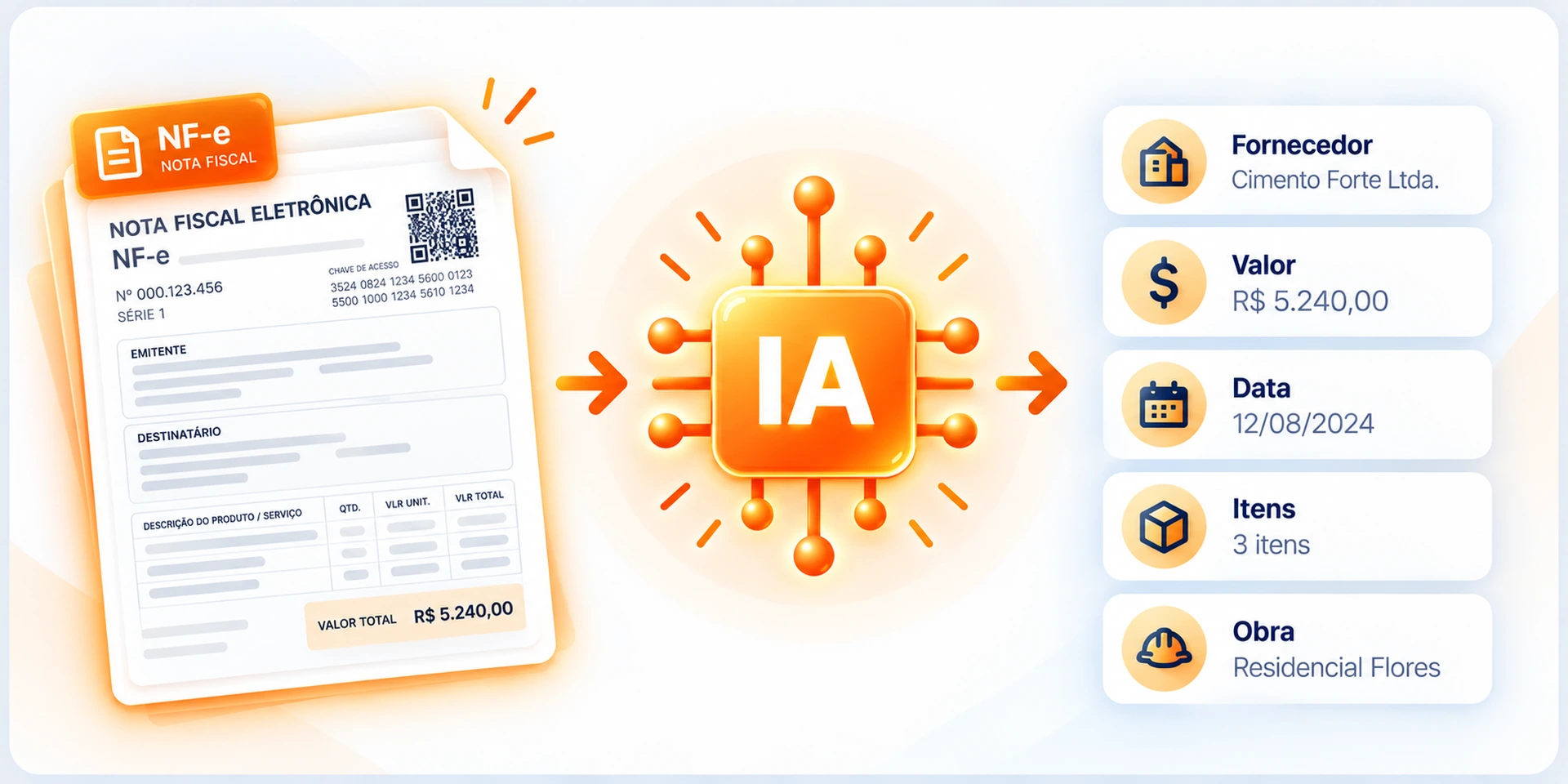 Fluxo de leitura de nota fiscal por inteligência artificial e organização dos dados